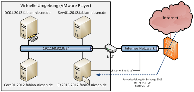 Einrichten und Konfigurieren von Exchange 2013 Preview unter Windows Server 2012 RP - 081912 1811 Einrichtenu1 - 1