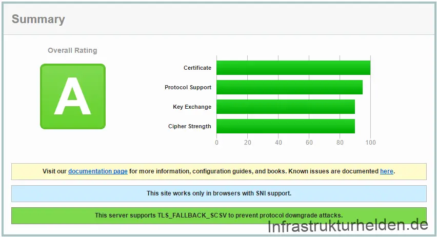 Jetzt mit „Let’s encrypt“ SSL Verschlüsselung