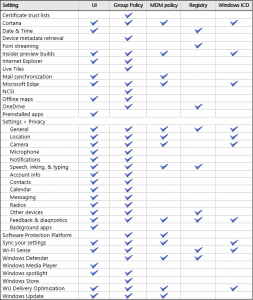 Windows 10 Privacy Settings (Quelle: TechNet.Microsoft.com)