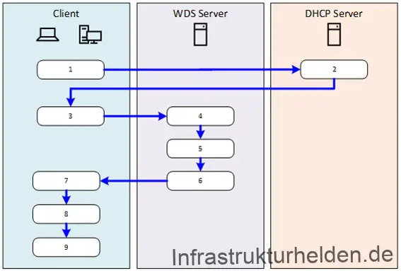 Bitlocker Netzwerkentsperrung mit Windows Server 2016 und Windows