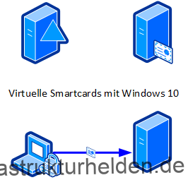 Virtuelle SmartCards mit Windows 10