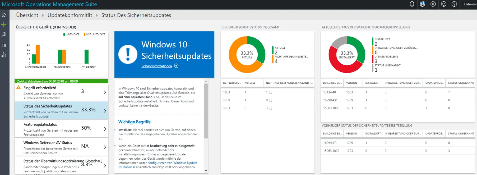 Windows Analytics Update Compliance - Übersicht