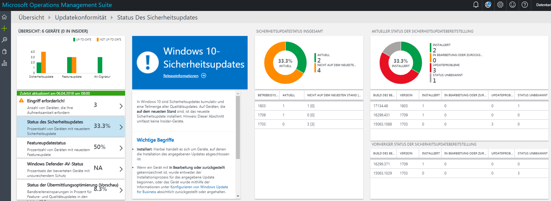 Windows Analytics Teil 2 - Arten von Windows Analytics - 070218 1427 WindowsAnal1 Windows Analytics Update Compliance - Übersicht