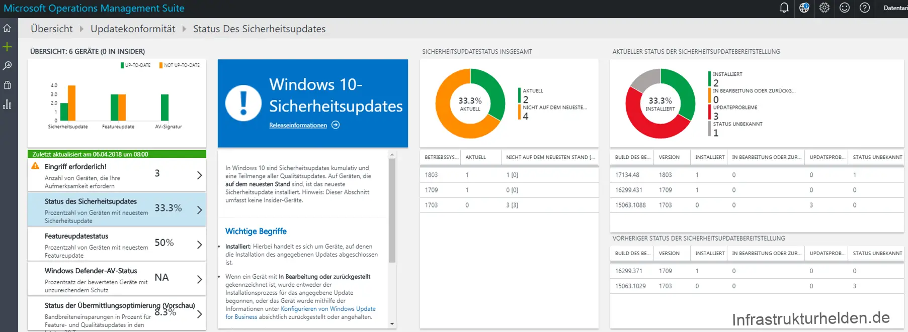 Windows Analytics Teil 2 – Arten von Windows Analytics