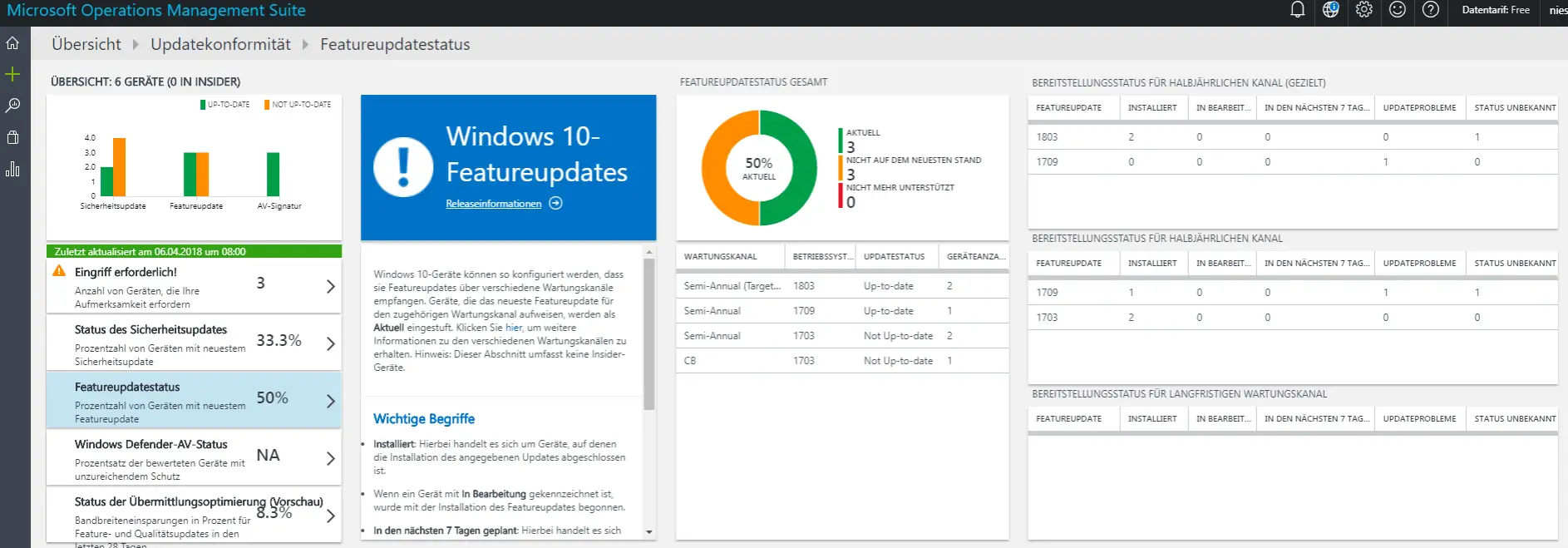 Windows Analytics Update Compliance - Featureupdatestatus