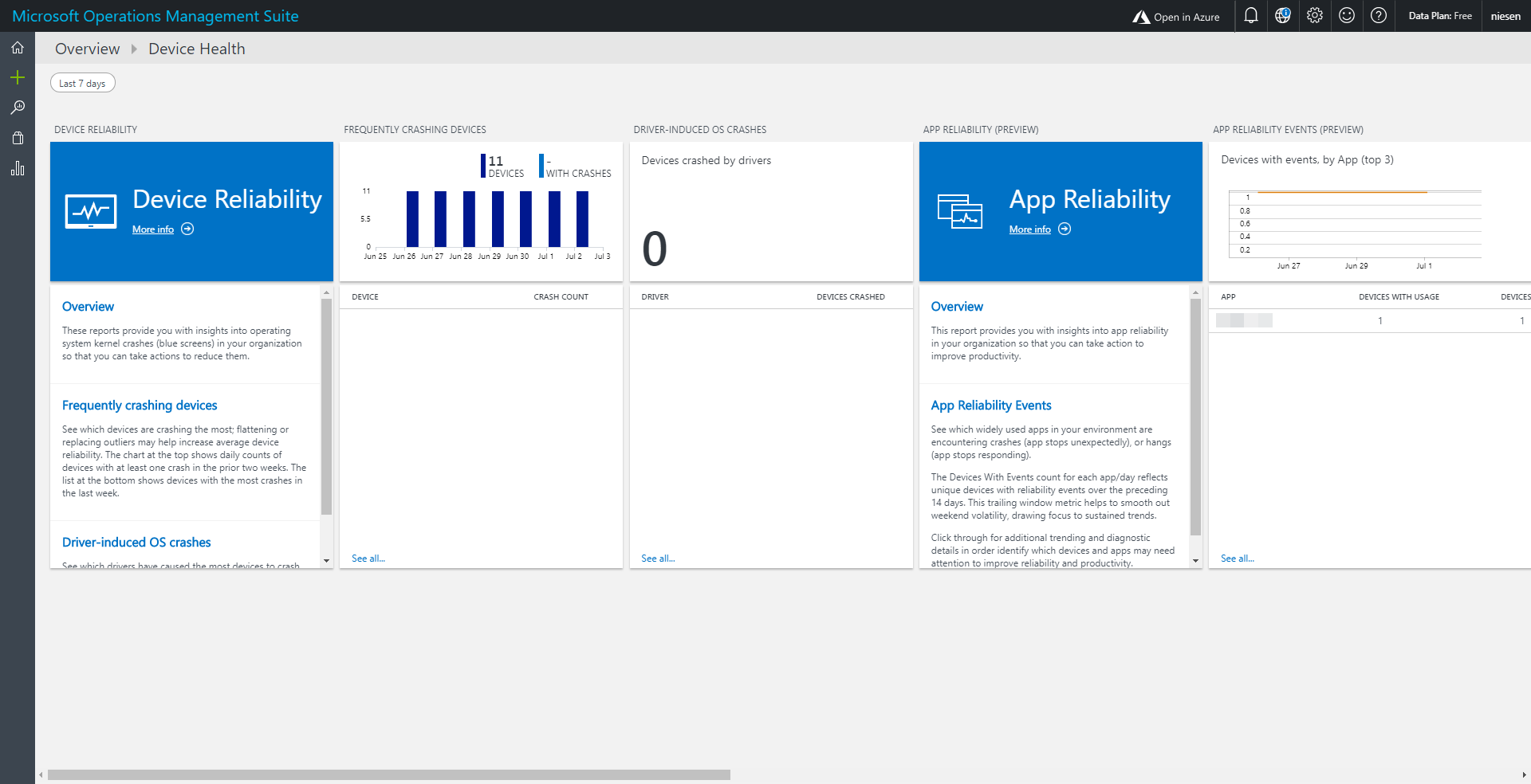 Windows Analytics Device Health - Übersicht