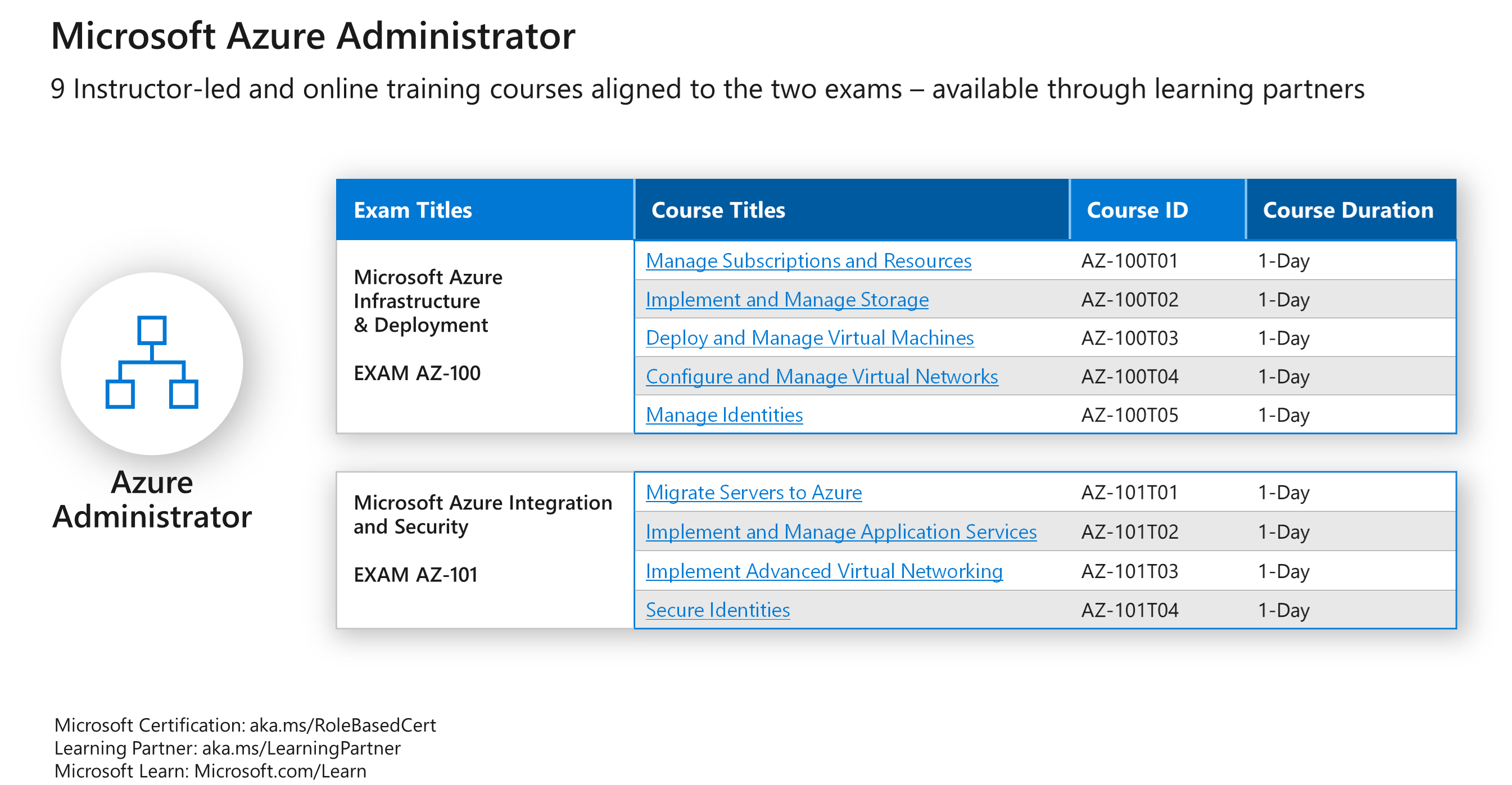 Die neue Ausrichtung bei Microsoft Zertifizierungen - 100818 1043 DieneueAusr2 - 3