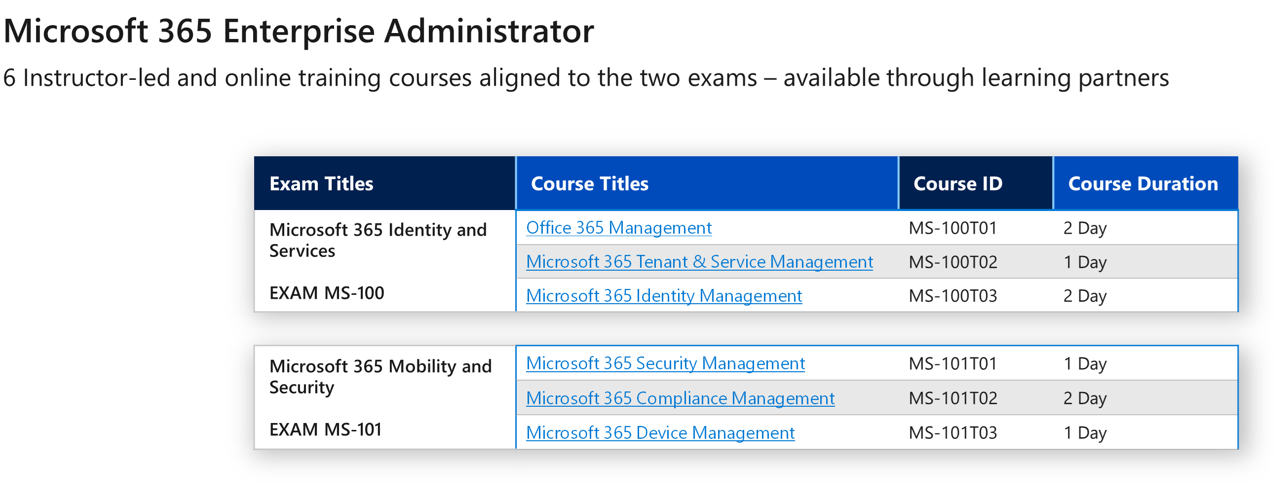Die neue Ausrichtung bei Microsoft Zertifizierungen 5 100818 1043 DieneueAusr3