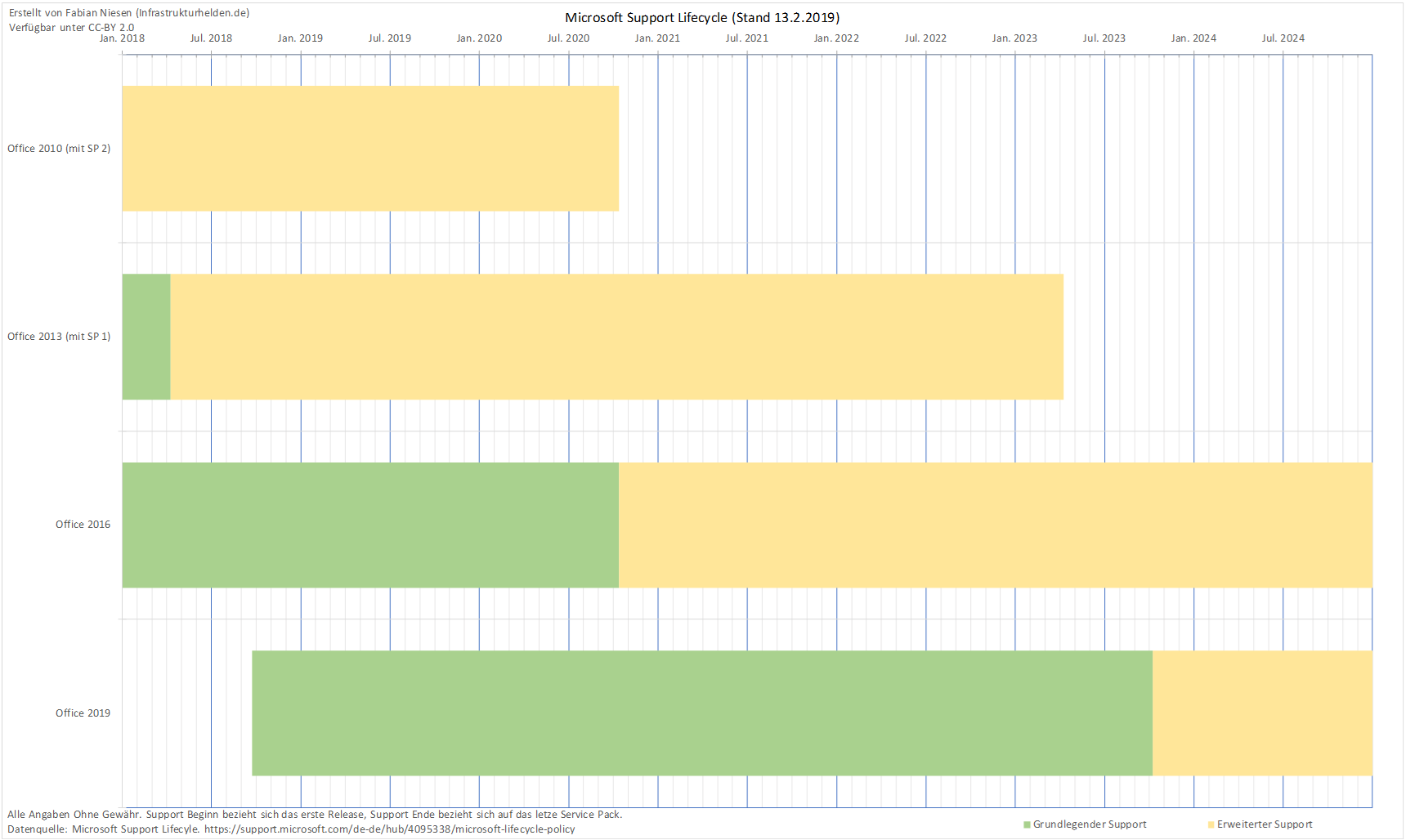 Which Office version works with Windows 10? 5 040719 2012 WelcheOffic1 Which Office version works with Windows 10? 4