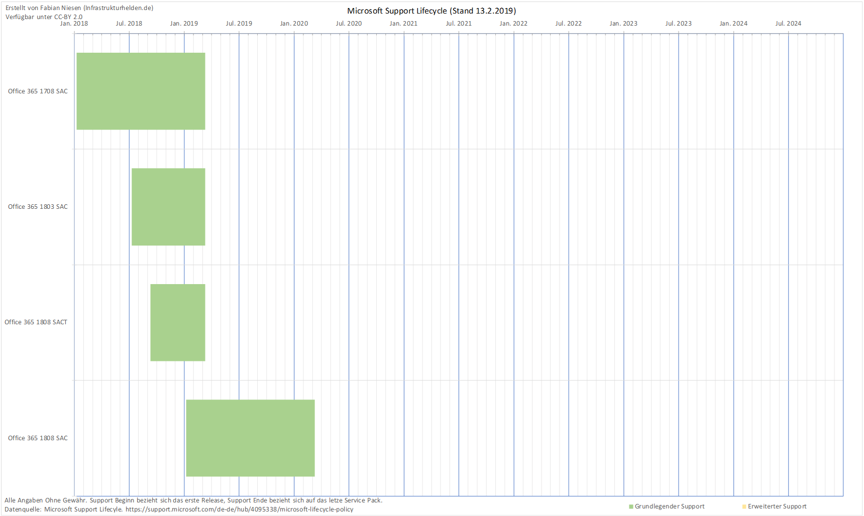 040719 2012 WelcheOffic2 Which Office version works with Windows 10? 6