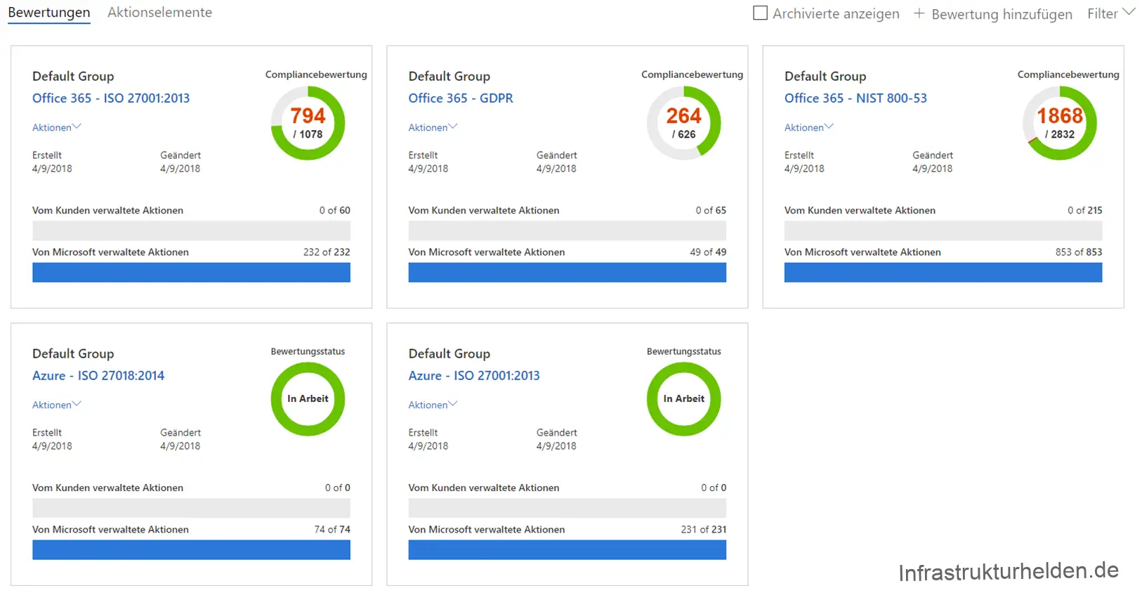 Die Microsoft Cloud und der Datenschutz