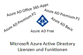 Azure AD - Lizenzen und Funktionen