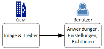 Neues bei Autopilot mit Windows 10 1903 (Updated) 3 062519 0830 NeuesbeiAut1
