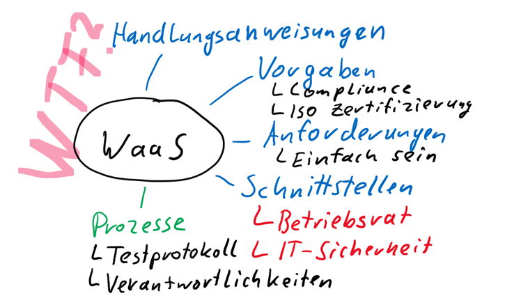 Strategien zu Windows as a Service - Eine Prozessorientierte Sichtweise - 082619 1117 Strategienz1 Strategien zu Windows as a Service - Eine Prozessorientierte Sichtweise - 082619 1117 Strategienz1 - 2