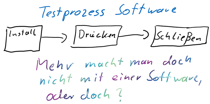 Strategien zu Windows as a Service - Eine Prozessorientierte Sichtweise - 082619 1117 Strategienz3 Strategien zu Windows as a Service - Eine Prozessorientierte Sichtweise - 082619 1117 Strategienz3 - 4