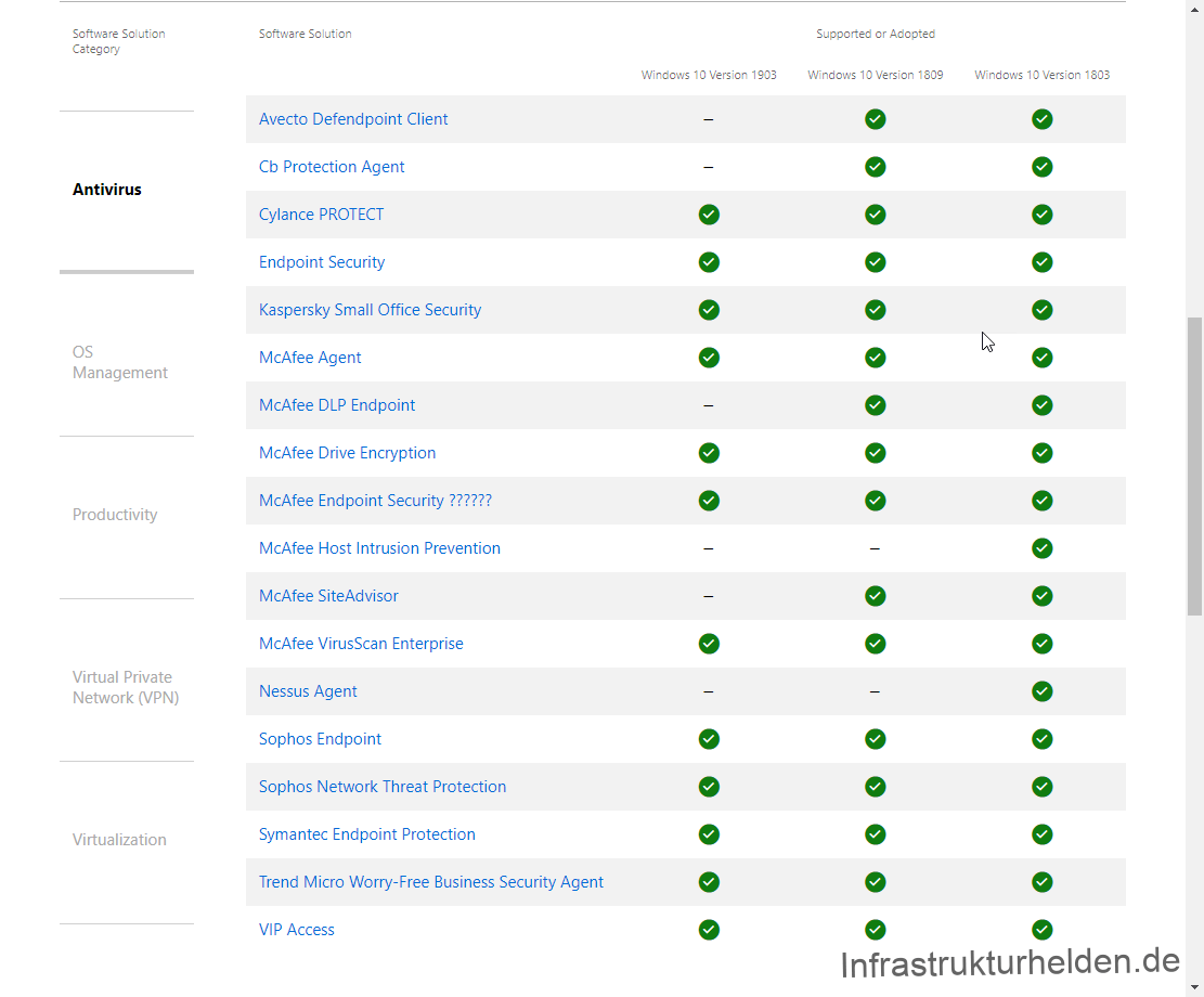 Windows as a Service (WaaS) - Technical Solutions 5 Quelle: Screenshot Microsoft.com - Ready for Windows