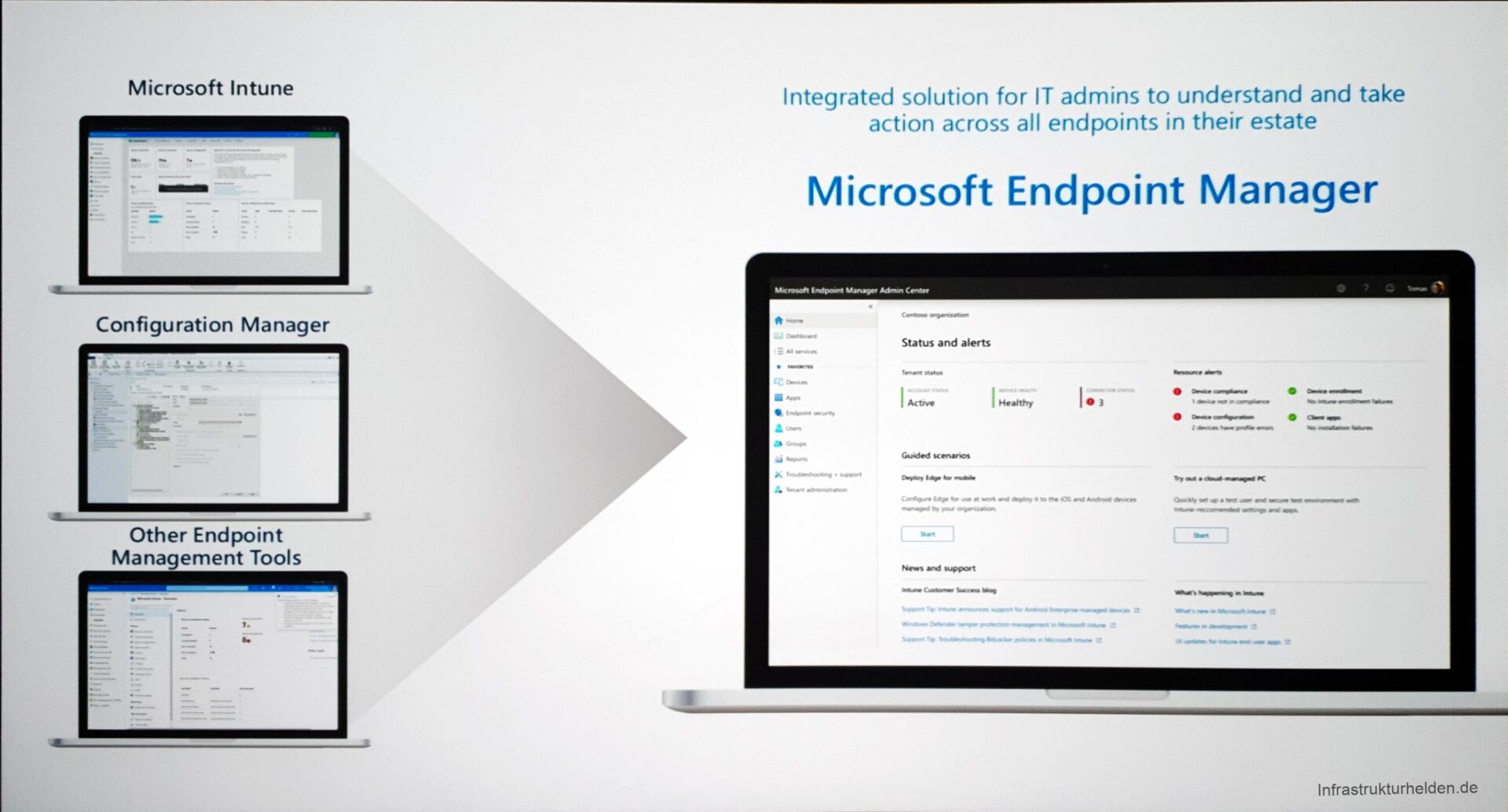 Computergenerierter Alternativtext:
Microsoft Intune 
Configuration Manager 
Other Endpoint 
Management Tools 
Integrated solution for IT admins to understand and take 
action across all endpoints in their estate 
Microsoft Endpoint Manager 
Status and alerts 