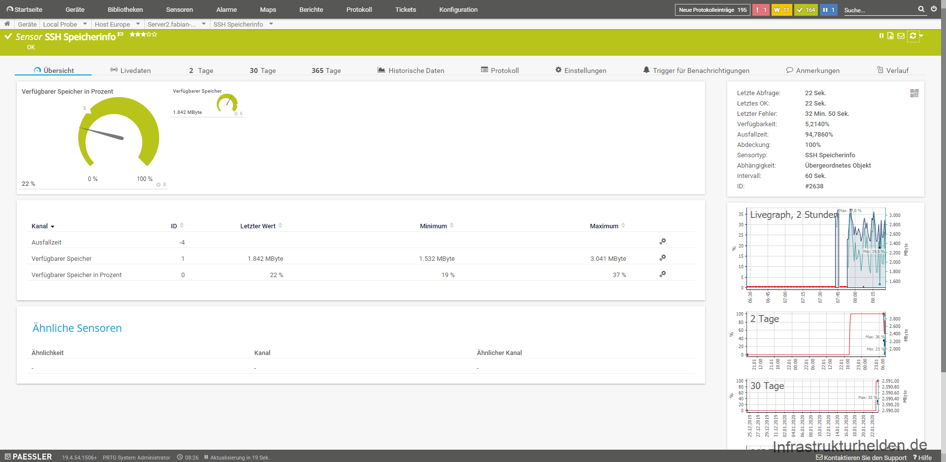 Computergenerierter Alternativtext:
Startseite 
A Geräte Local Probe 
Speich e r 
23 
Bibliotheken 
Server2fabian-_ 
Host Europe 
Sensor SSH Speicherinfop 
Maps 
SSH Speicherinfo 
30 Tage 
Letzter Wert 
1842 MByte 
Kanal 
B«ichte 
365 Tage 
Protokoll 
Übersicht 
Livedaten 
2 
Tage 
Tickets 
Historische Daten 
Minimum 
1.532 MByte 
Protokoll 
Ähnlicher Kanal 
Einstellungen 
Maximum 
3.041 MByte 
37 % 
Nar 195 
Trigger für Benachrichtigungen 
Letzte Abfrage: 
Letztes OK: 
Letzter Fehler: 
Verfügbarkeit: 
Ausfallzeit: 
Abdeckung: 
Sensortyp: 
Abhängigkeit: 
Intervall: 
rap 
D Anmerkungen 
22 Sek. 
22 Sek. 
32 Min. 50 Sek. 
94,7860% 
100% 
SSH Speicherinfo 
Übergeordnetes Objekt 
60 Sek. 
#2638 
e 
32 
E Verlauf 
Verfügbarer Speicher in Prozent 
22 % 
Kanal 
Ausfallzeit 
Verfügbarer Speicher 
Verfügbarer Speicher in Prozent 
Ähnliche Sensoren 
Ähnlichkeit 
100% 
1842 MByte 
0 08:26 
2.200 
2.600 
2.400 
2.200 
2.000 
2,59100 
2.590,60 
2.590,00 
PAESSLER 
19.4.541 S06+ 
PR TG System Administrator 
II Aktualisierung in 19 Sek. 
Kontaktieren Sie den Support 
? Hilfe 