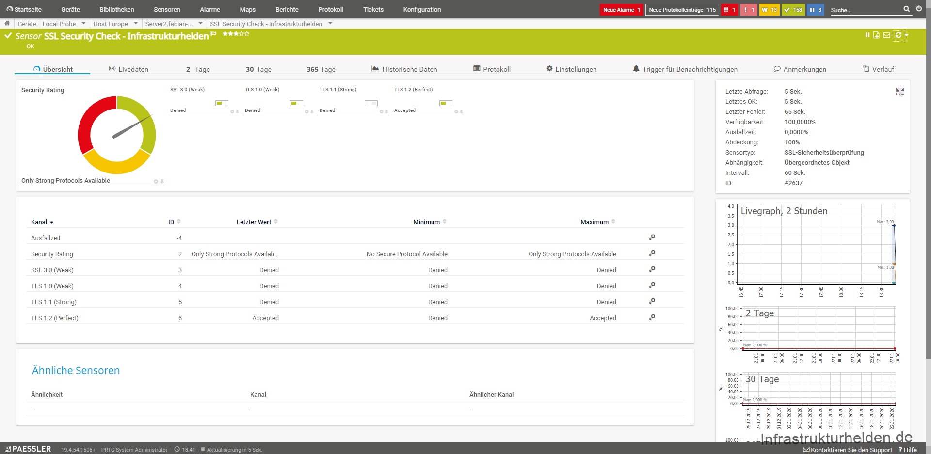 Startseite 
A Geräte Local Probe 
SSL Security Check - Infrastrukturhelden 
Bibliothdcen 
Host Europe 
Alarrne 
Maps 
Båichte 
Protokoll 
365 Tage 
TLS 1.1 (strong) 
Denied 
Tickets 
Konfiwation 
Alarme I 
Sensor SSL SecuriV Check -InfrastrukturheldenP 
Obersicht 
Security Rating 
Livedaten 
2 Tage 
ssL 3.0 (weak) 
Denied 
30 Tage 
TLS 1.0 (weak) 
Denied 
Letzter Wert 
Historische Daten 
TLS 1.2 
pted 
Minimum 
No Secure Protocol Available 
Denied 
Denied 
Denied 
Denied 
protokoll 
Ähnlicher Kanal 
Einstellungen 
Maximum 
Only Strong Protocols Available 
Denied 
Denied 
Denied 
Accepted 
Neue 115 
Trigger für Benachrichtigungen 
Letzte Abfrage: 
Letztes OK: 
Letzter Fehler: 
Verfügbarkeit: 
Ausfallzeit: 
Abdeckung: 
Sensortyp: 
Abhängigkeit: 
D Anmerkungen 
5 sek. 
5 sek. 
65 Sek 
0.0000% 
100% 
E Verlauf 
Only Strong Protocols Available 
Kanal 
Ausfallzeit 
Security Rating 
SSL 3.0 (Weak) 
TLS 1.0 (Weak) 
TLS 1.1 (Strong) 
TLS 1.2 (Perfect) 
Ähnliche Sensoren 
Ähnlichkeit 
2 
Only Strong Protocols Availab„_ 
Denied 
Denied 
Denied 
Accepted 
Kanal 
11 Aktualisierun; in 5 Sek 
Intervalli 
Ive 
tco,oo 
sooo 
4000 
2000 
tco,oo 
sz,oo 
40,00 
2000 
ra 
a 
PAESSLER 
19.4.541 S06+ 
PR TG System Administrator 
0 18:41 
SSL-Sicherheitsüberprüfung 
Obergeordnetes Objekt 
60 Sek 
#2637 
h 2 Stund n 
Kontaktieren Sie den Support 
? Hilfe 