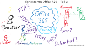 Office365 einrichten-Teil2