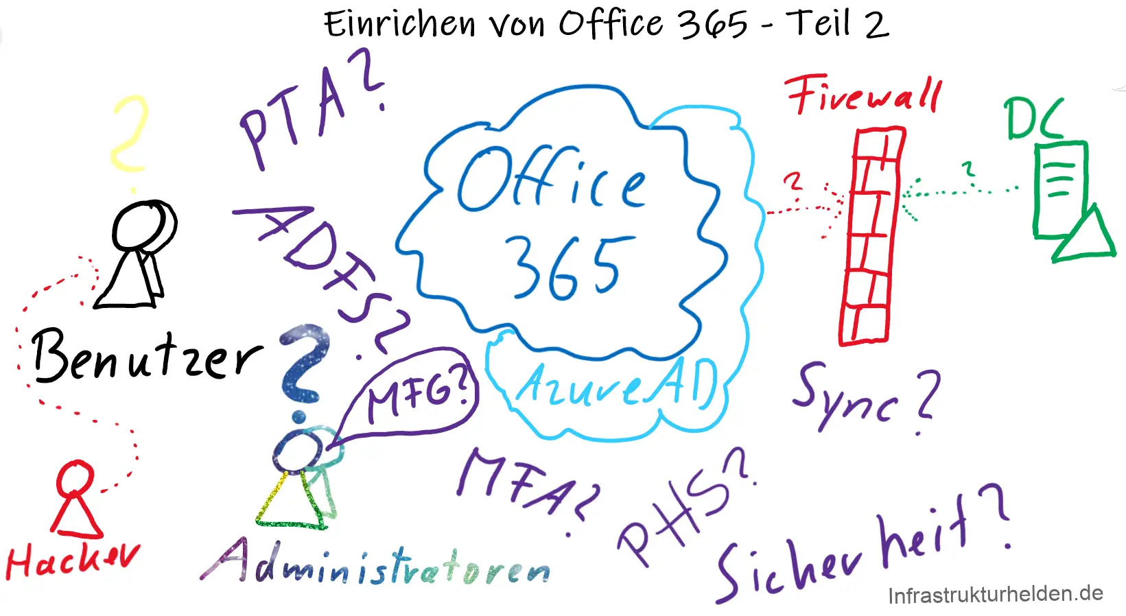 Einrichten von Office 365 – Teil 2