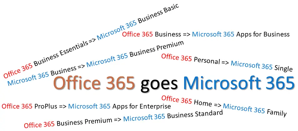 Namensänderung bei Office365 zu Microsoft365