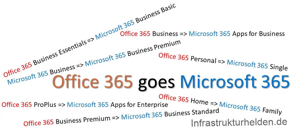 Namensänderung bei Office365 zu Microsoft365