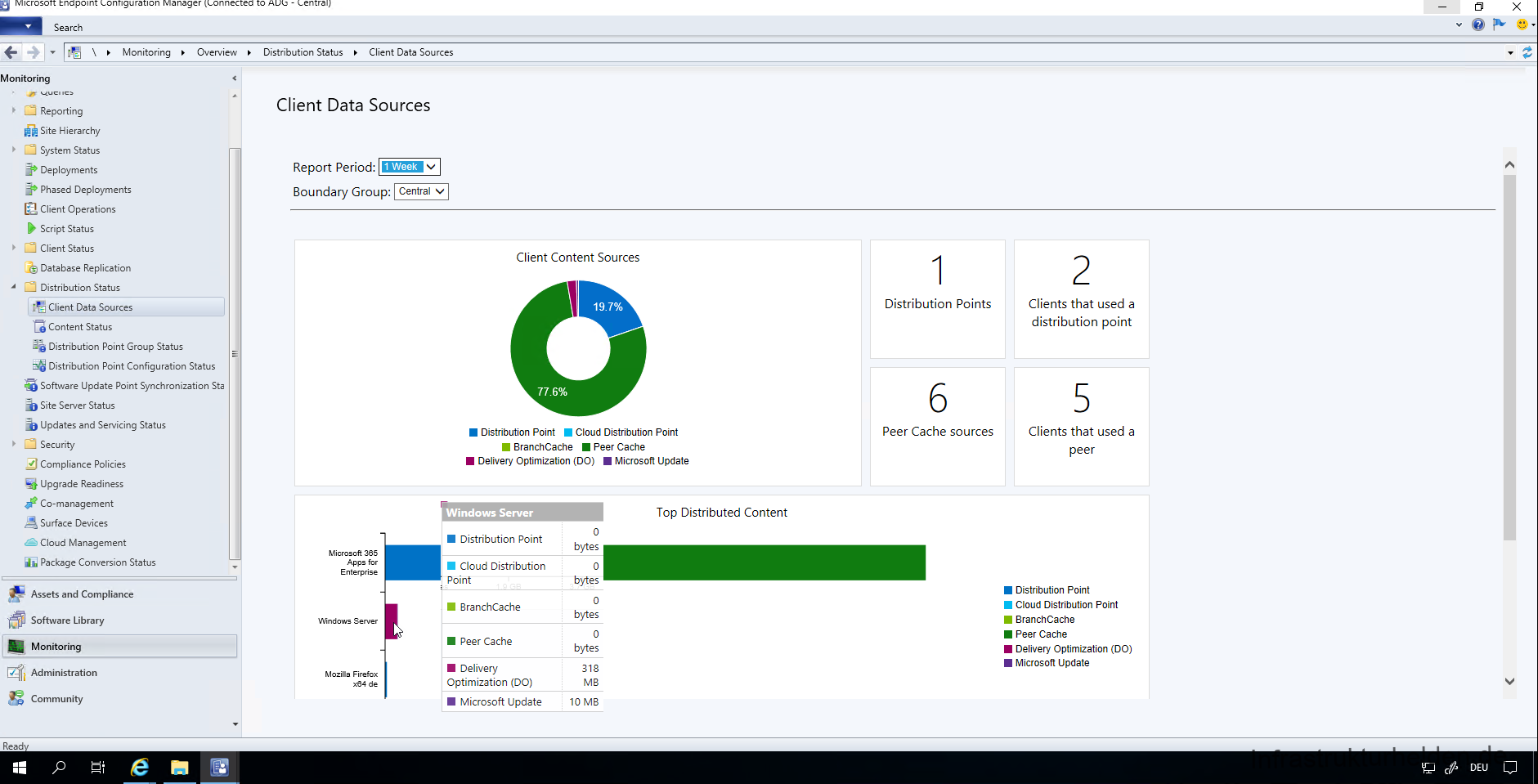 Client Data Source view in the SCCM console