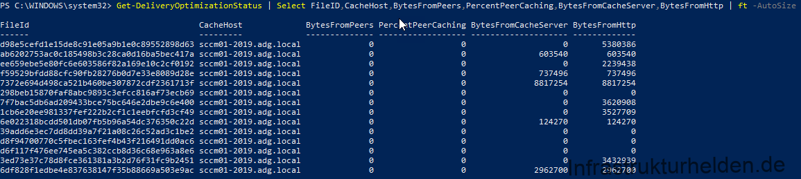 Output of the PowerShell Get-DeliveryOptimizationStatus command on Windows 10 20H1 Release Preview