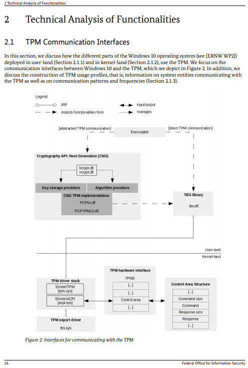 BSI Sicherheitsempfehlungen für Window 10 2 Screenshot: TPM Communication Interfaces - Workpackage5_TPM-Nutzung_V1_1.pdf (BSI)