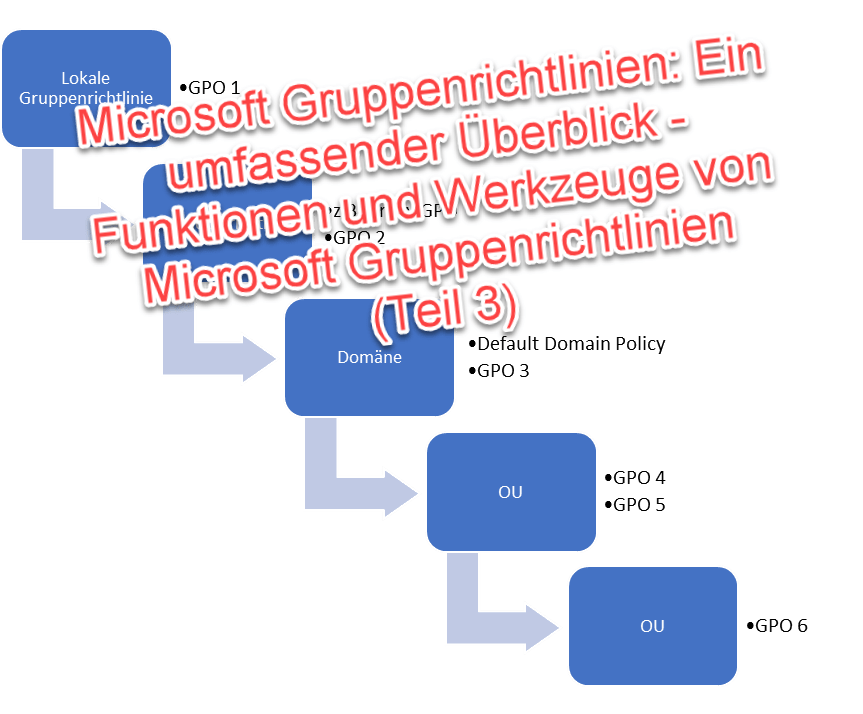 GPO DE Teil3 Titel